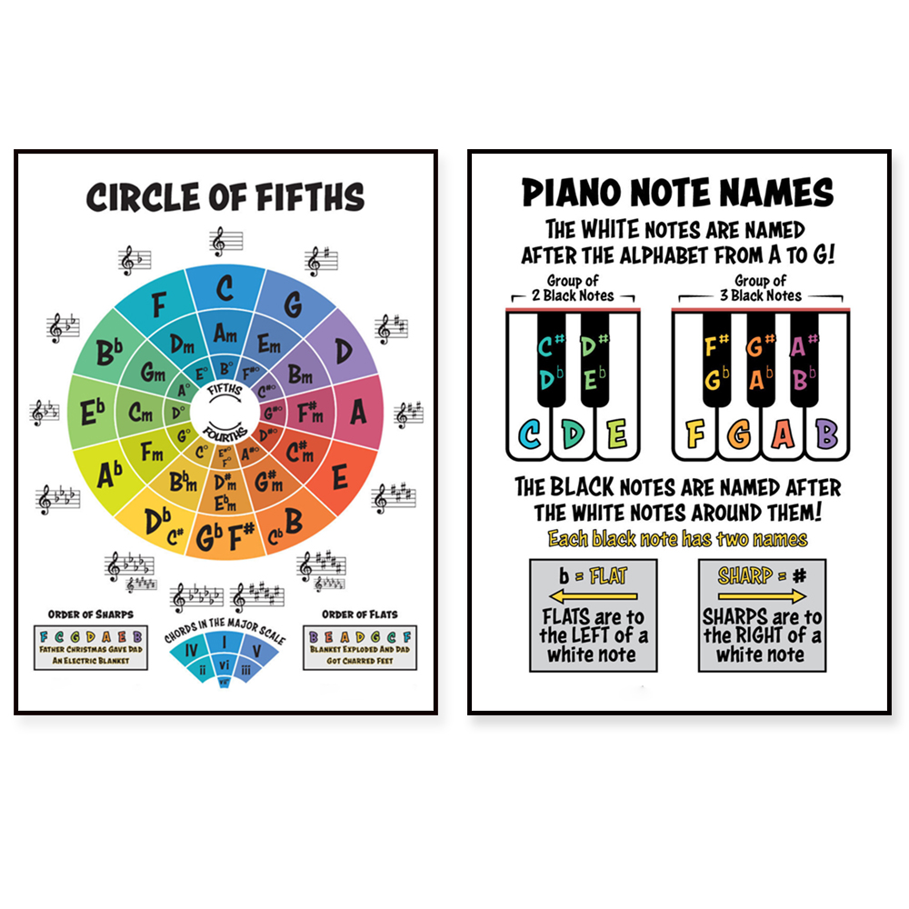 Piano major pentatonic scale,  - Photography Major ulasan dan harga