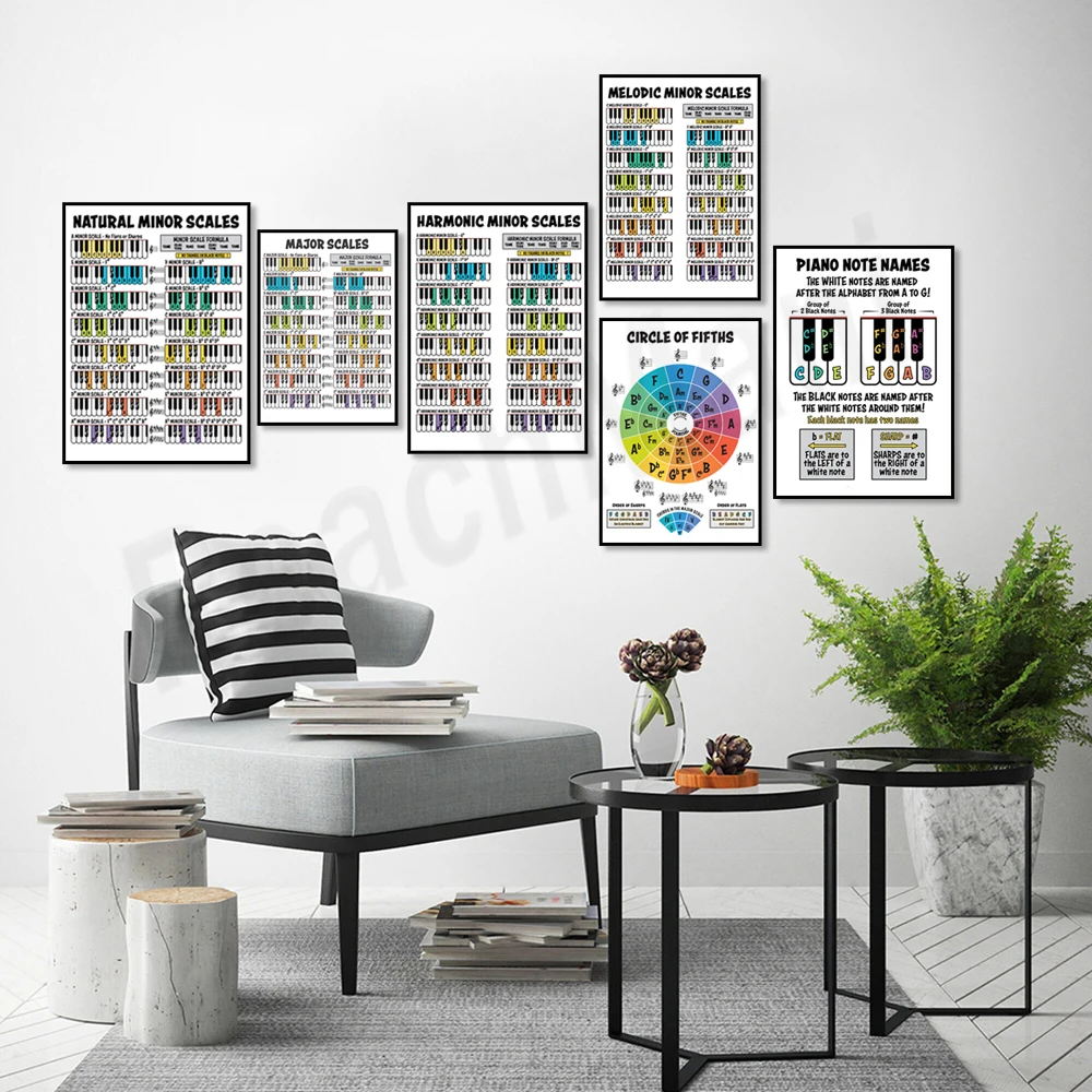 Piano major pentatonic scale,  - Photography Major ulasan dan harga